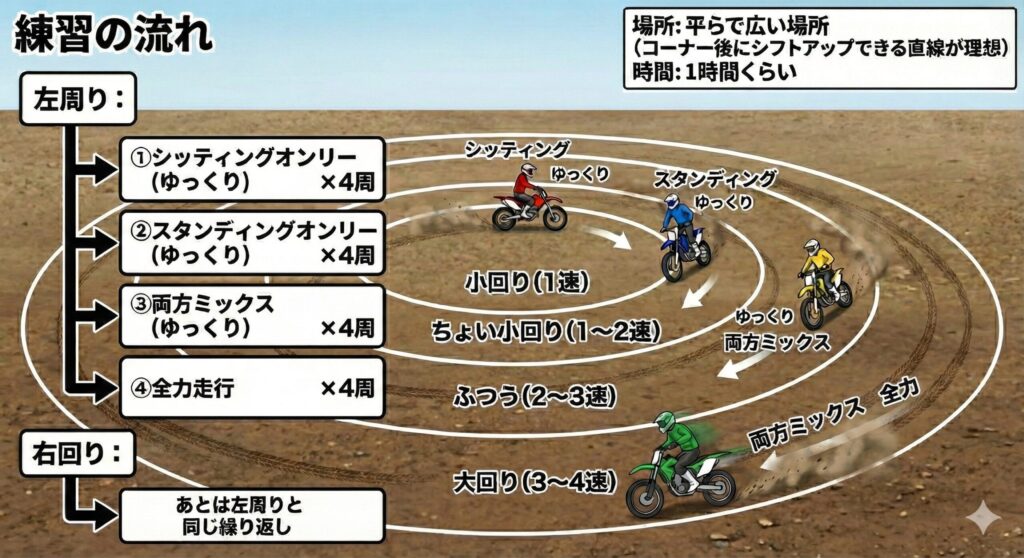 ハイブリッドLSD　図解 